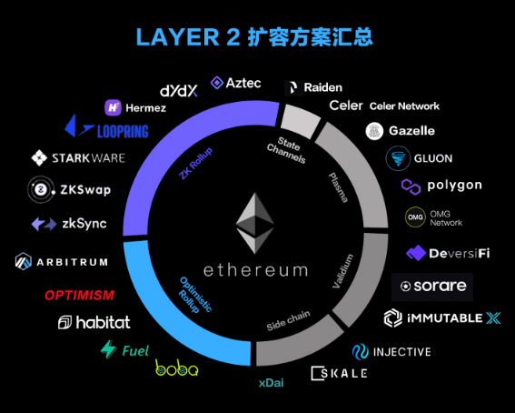 跨越性能瓶颈：Layer2技术为区块链解决可扩展性问题