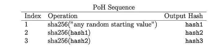 POH序列，图源：Solana白皮书